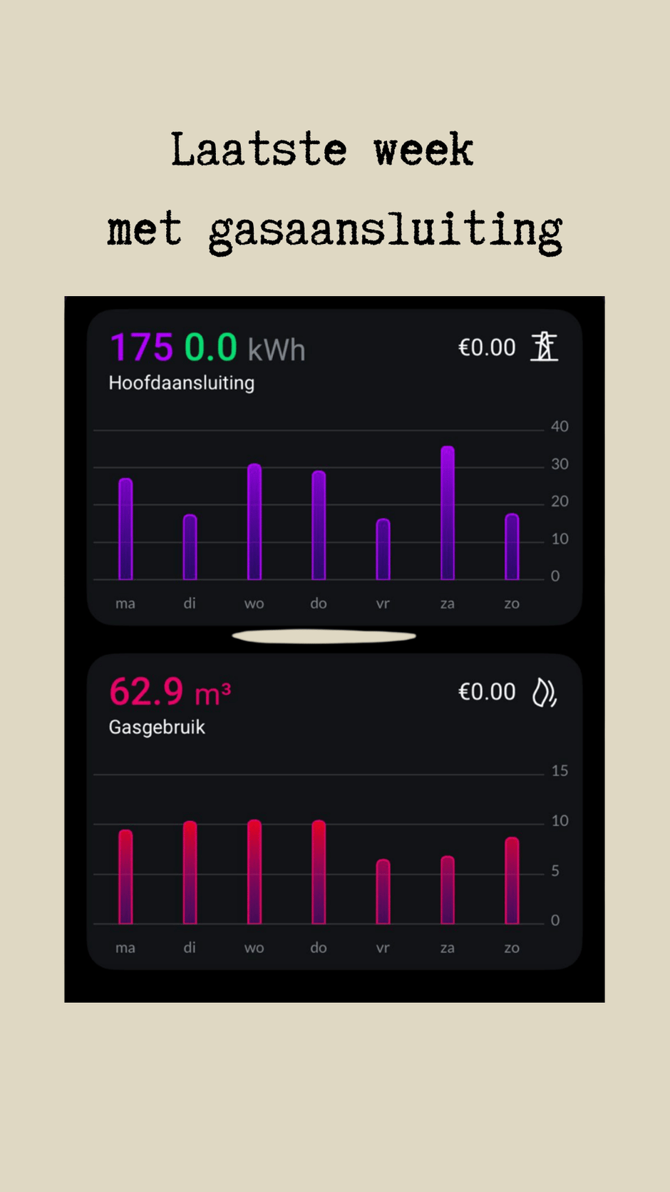 besparing warmtepomp 